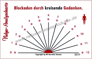 Nelya-Analysekarte - Pendelkarte - Blockaden durch kreisende Gedanken #5317